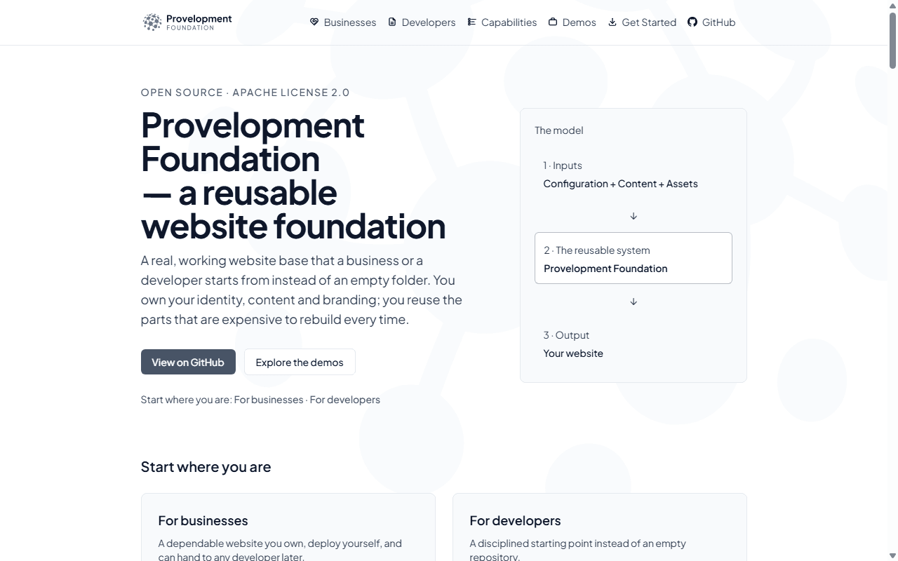 Provelopment Foundation — ヒーロー、立場別の導線、モデルの仕組みを備えたホームページ。