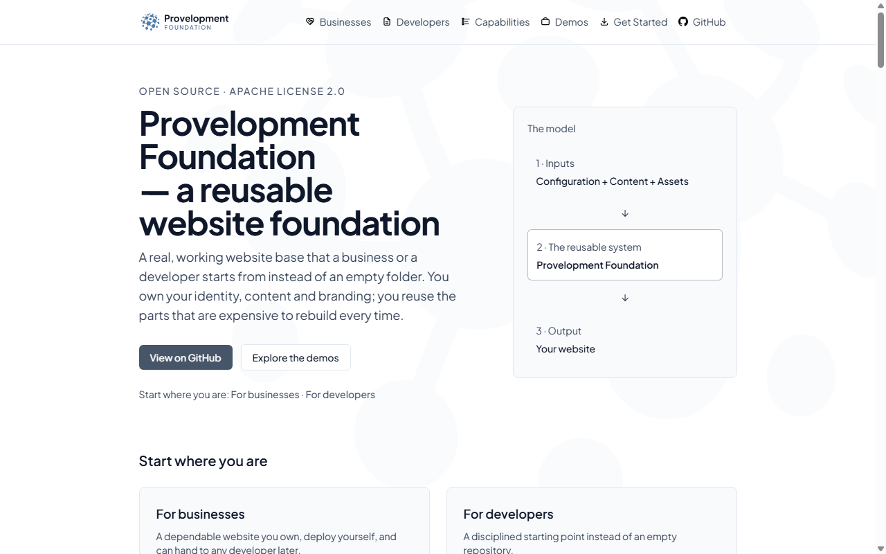 Its homepage, showing its hero, audience paths and how the model works.
